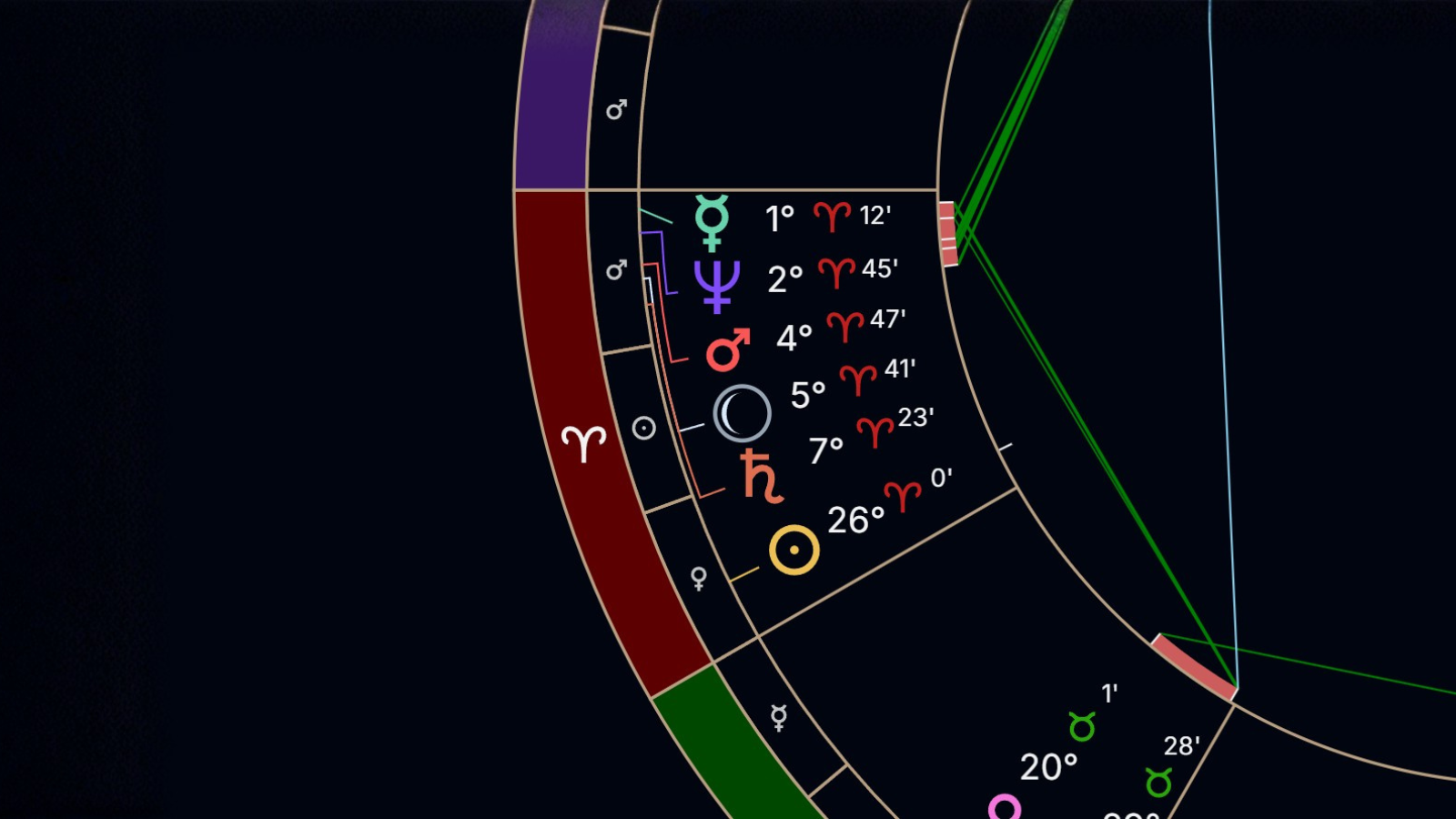 Aries Season 2026: Dates, Transits & Rising Sign Guide